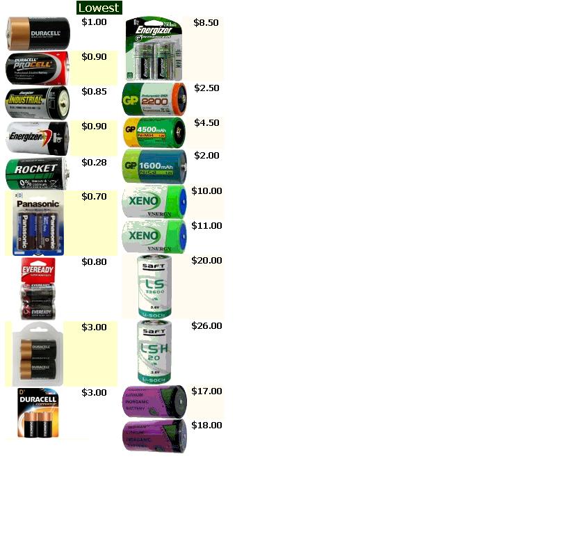 D Batteries Cheap